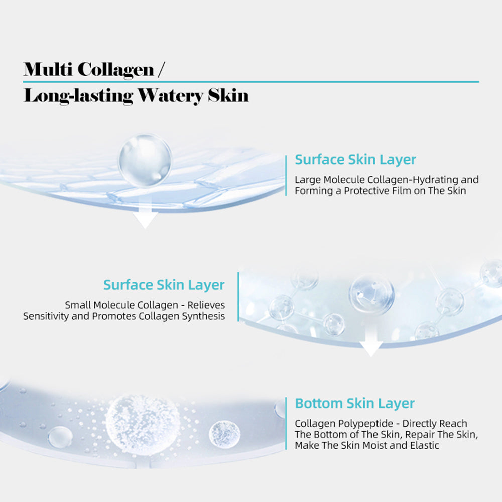 SurgiClean Collasen HYydrating Mace MLask